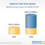 AI-Driven Action for Marketing Teams