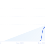 Best AI Website Builders: In-Depth Comparison Guide 2025 – tech.co