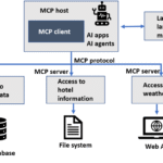 How Citibot’s chatbot search engine uses AI to find more answers – aws.amazon.com