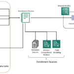Extend large language models powered by Amazon SageMaker AI using Model Context Protocol – aws.amazon.com