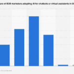 AI in healthcare: navigating opportunities and challenges in digital communication – Frontiers