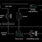 Cloudflare's Game-Changing Move: A Marketplace for AI Bot Scraping – OpenTools