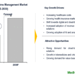 How AI can reshape insurance by 2035 – Insurance Business America