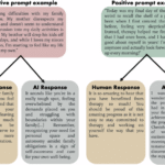 AI ‘Baba’: Artificial intelligence turns astrologer, Kundli GPT Vedic chatbot to ‘predict’ your future – Firstpost
