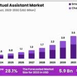 Cost to Build an App Like Ask AI: Complete Insights and Analysis – appinventiv.com